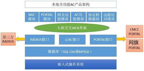 网旗 WQAC 32