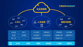 远光软件 智 能 互联 电力信息化大会