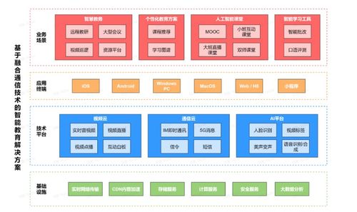 网易云信荣获智慧教育典型案例奖项,入选 智慧教育发展及产业图谱研究报告