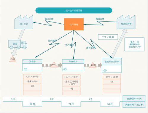 产品流程图是什么 PM常用的流程图软件有哪些