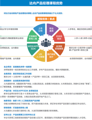 重庆产品经理培训课程哪家好?-软件开发培训-厚学网