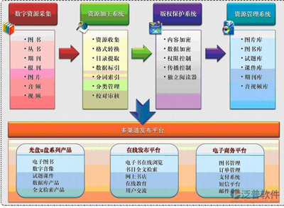 有谁知道泛普软件文档安全管理软件